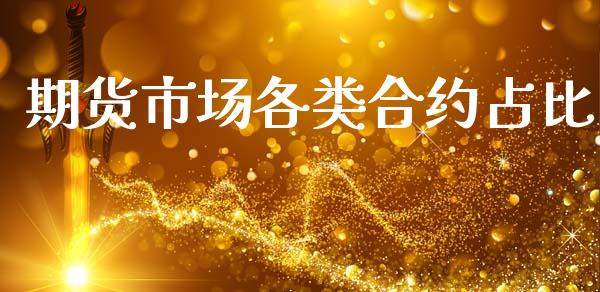 期货市场各类合约占比_https://m.15771688.com_期货开户_第1张