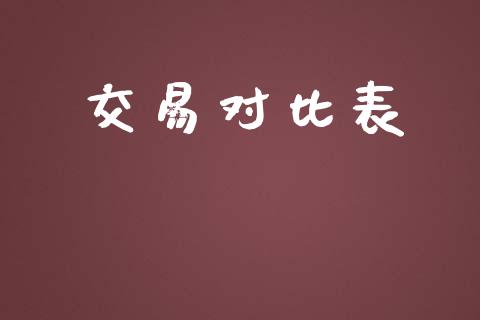 交易对比表_https://m.15771688.com_期货开户_第1张