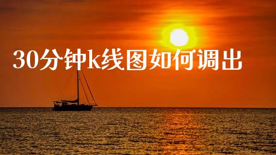 30分钟k线图如何调出_https://m.15771688.com_美国道指_第1张